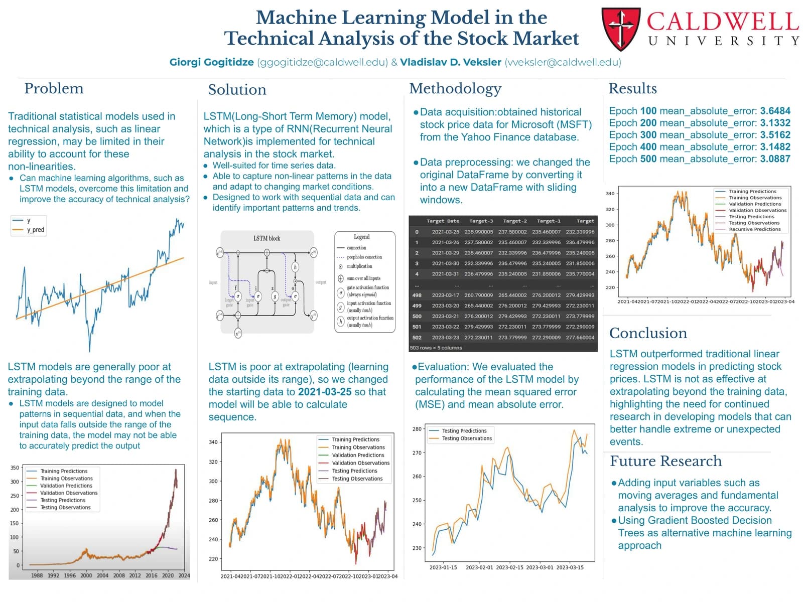 Poster summarizing LSTM-based technical stock analysis